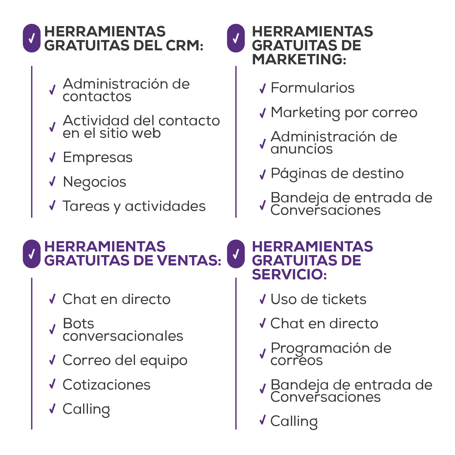 Ventajas de Hubspot gratis