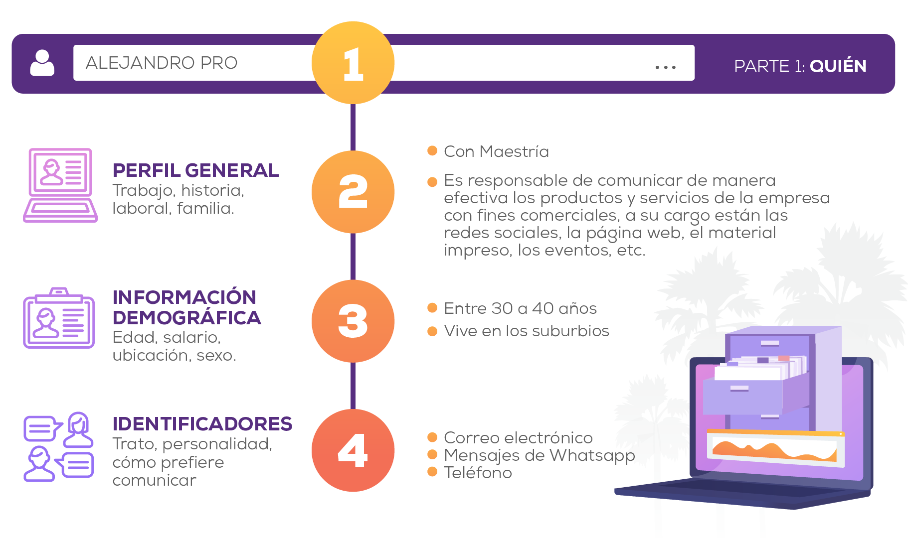 Ejemplo de buyer persona xarxa agency